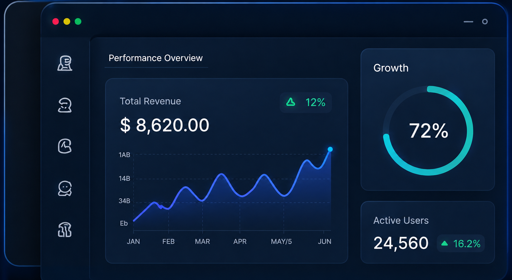 Business Dashboard